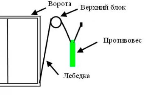 Схема устройства противовеса