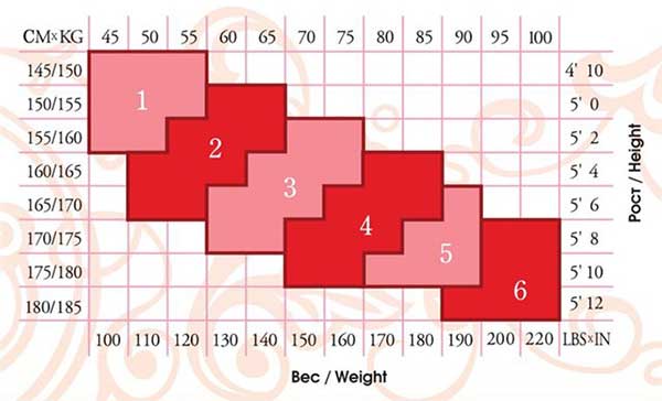 Таблица размеров колготок Conte