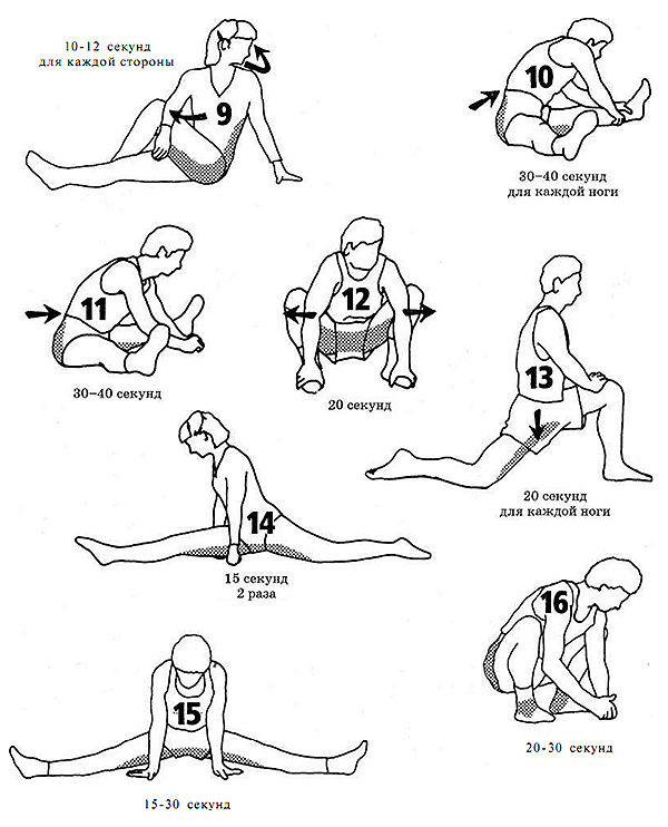 Гимнастика, упражнения на растяжку «ПОСЛЕ» занятий