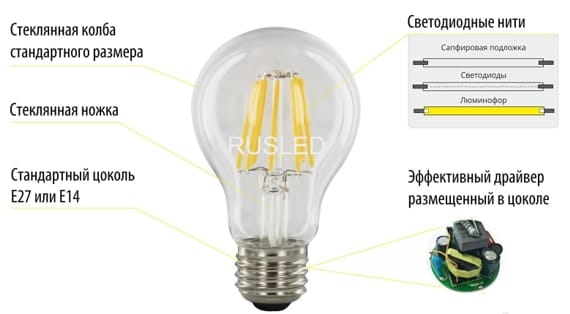 Конструкция филаментной лампы Rusled