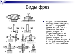 Правила подбора фрез