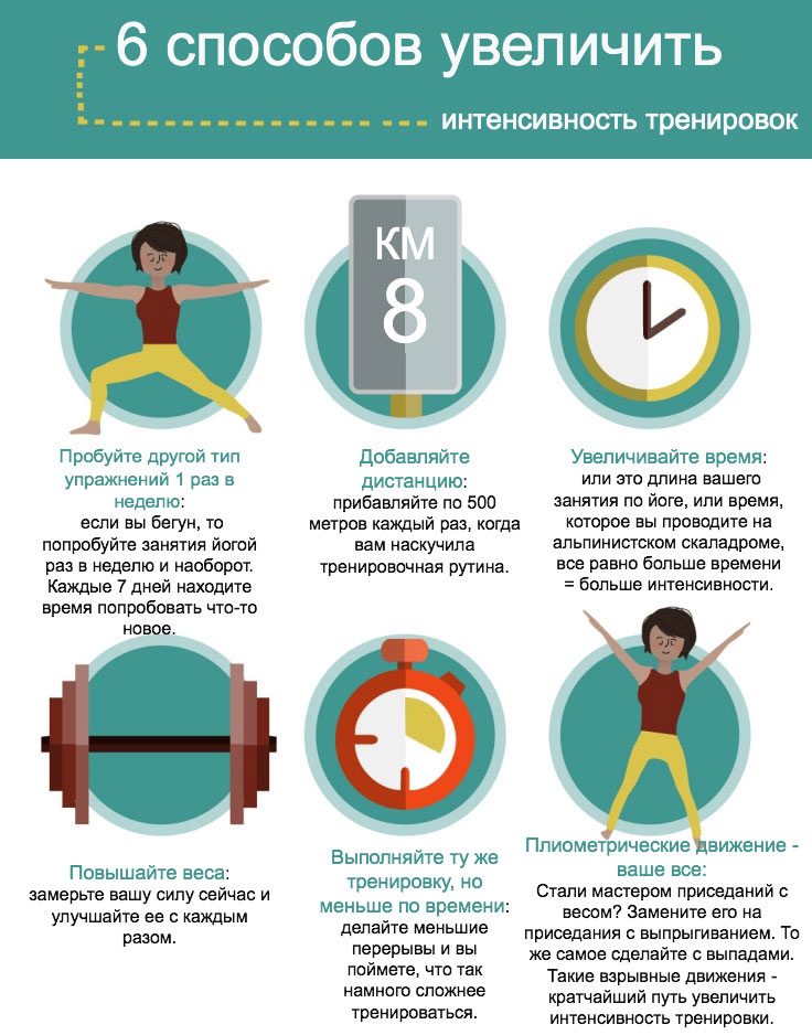 Способы увеличения интенсивности тренировки