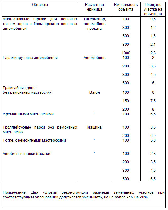 гараж на 2 машины